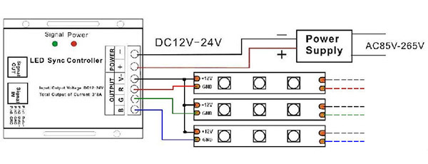 LED dimmer switch